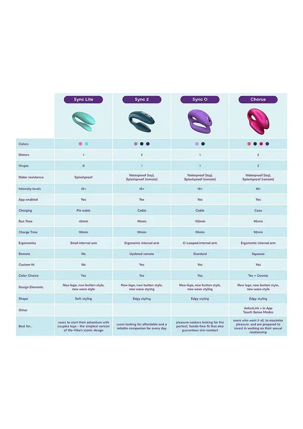 SyncObyWe-Vibe21 @ Happytoys Sexshop: online sex shop for Feeling Happy & Easy π the erotic store owned by a woman