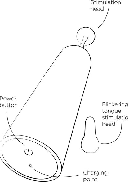 RompPoptipvibrator10 @ Happytoys Sexshop: online sex shop for Feeling Happy & Easy 😊 the erotic store owned by a woman